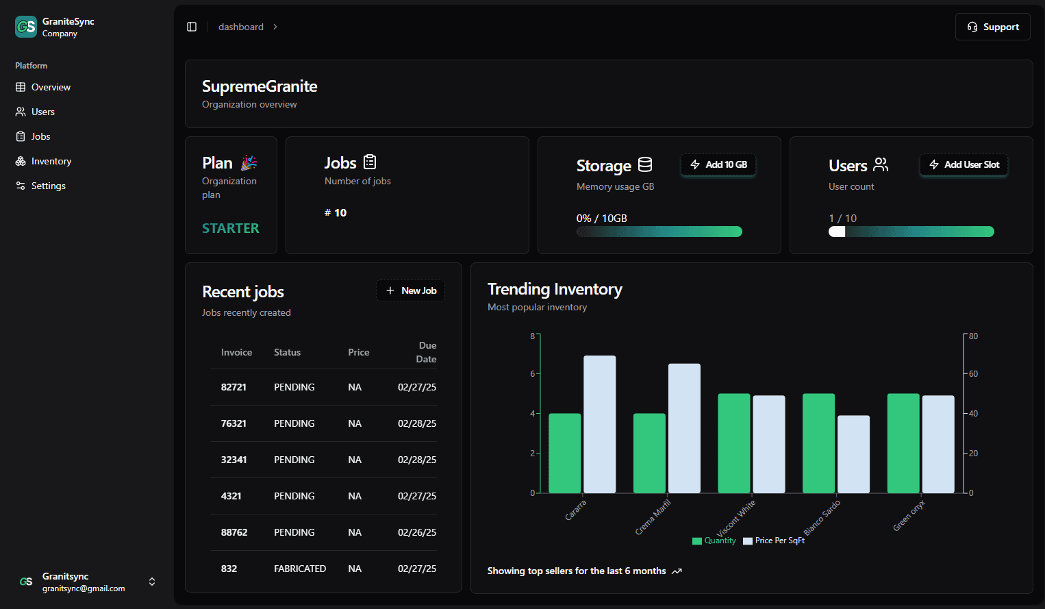 GraniteSync admin image